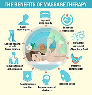 The benefits of massage for immunity Infographics