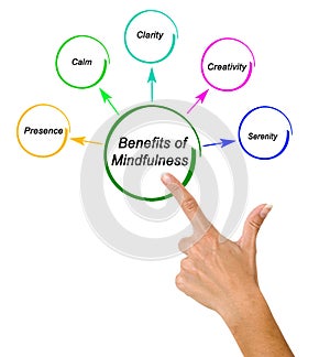 Benefits of Mindfulness