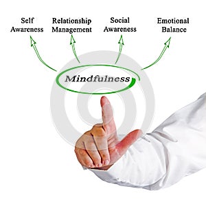 Benefits of  Mindfulness