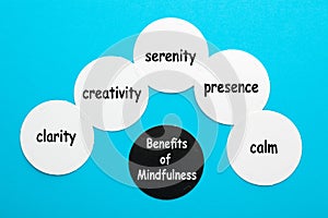 Benefits of Mindfulness