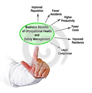 Benefits of Occupational Health and Safety Management