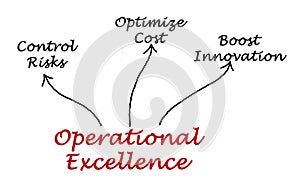 Benefits of Operational Excellence