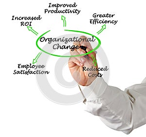 benefits of Organizational Change