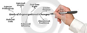 Benefits of Organizational Changes