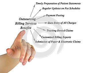 Outsourcing Billing Services