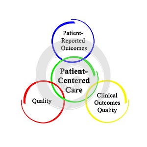 Patient - Centered Care