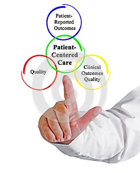 Benefits of Patient - Centered Care photo