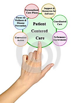 Patient Centered Care