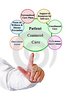 Patient Centered Care