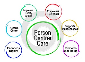 Benefits of Person-centered Care