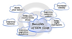 Benefits of REM Sleep