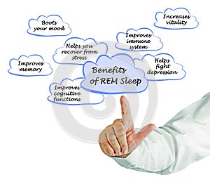 Benefits of REM Sleep
