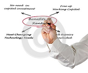 Benefits of Rental