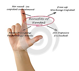 Benefits of Rental