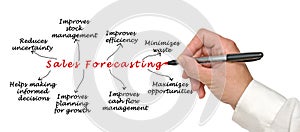 Benefits of Sales Forecasting