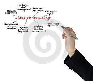 Benefits of Sales Forecasting