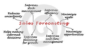 Benefits of Sales Forecasting