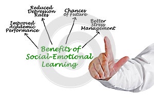 Social-Emotional Learning