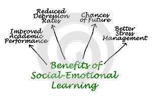Social-Emotional Learning
