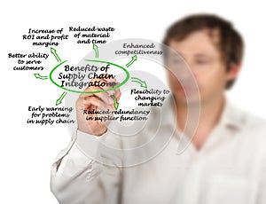 Benefits of Supply Chain Integration