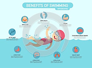 Benefits of swimming infographic