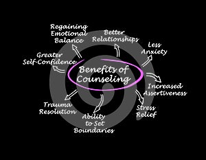 Benefits of Therapy and Counseling