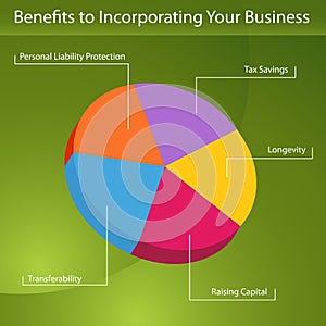 Benefits To Incorporation