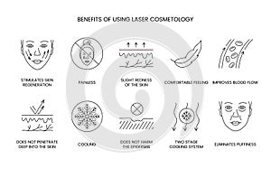 Benefits of using laser cosmetology, line icon set in vector, illustration stimulates skin regeneration, slight redness
