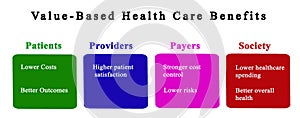 Benefits of Value-Based Health Care