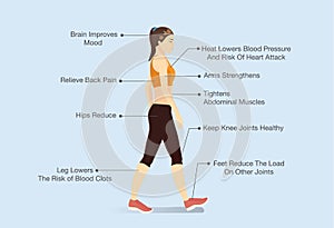 Benefits of walking