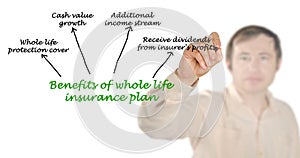 Benefits of whole life insurance plan