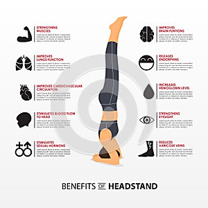 Benefits of yoga or asana infographics. Woman doing exercise or workout in headstand yoga pose surrounded by internal organs icon.