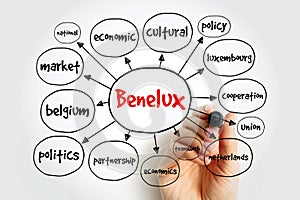 Benelux mind map, business concept for presentations and reports