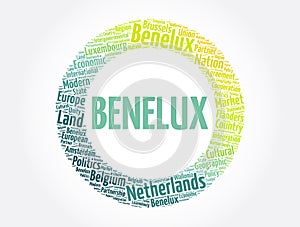 Benelux word cloud collage, concept background