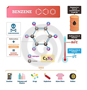 Benzene vector illustration. Chemical molecular substance with C6H6 formula photo