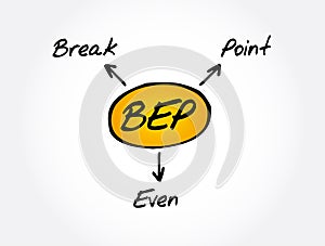 BEP - Break Even Point acronym, business concept background