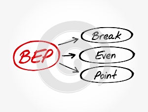 BEP - Break Even Point acronym, business concept background