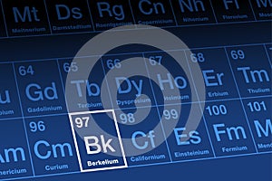 Berkelium on periodic table of the elements, with element symbol Bk