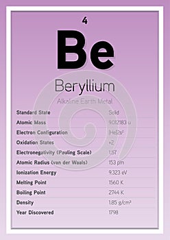 Beryllium Periodic Table Elements Info Card (Layered Vector Illustration) Chemistry Education