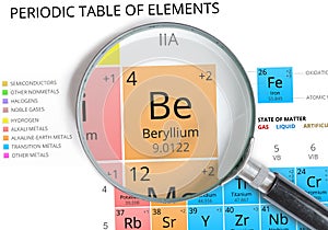 Beryllium symbol - Be. Element of the periodic table zoomed photo