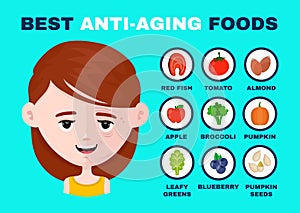 Best anti-aging foods Infographics vector