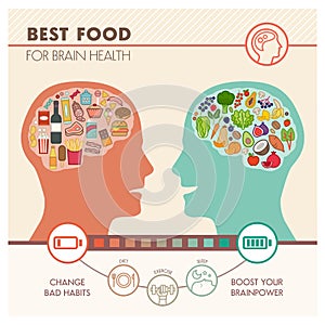 Najlepšie jedlo mozog 
