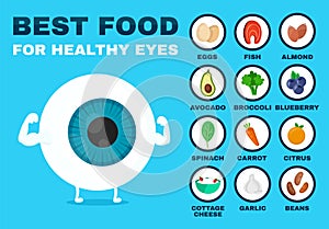 Best food for healthy eye. Strong eyeball