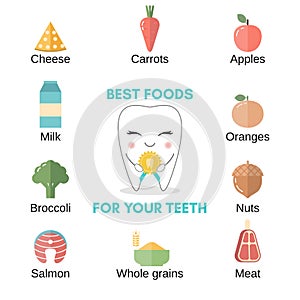 Best Food for Healthy Teeth