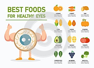 Best foods for healthy eyes infographic