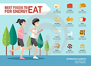Best foods to eat for energy infographic