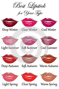 Best lipstick colors for all types of appearance