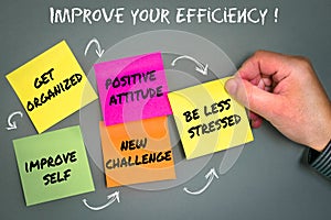 Best practice concept. Manager businessman, coach, leadership plan to apply best practice method.