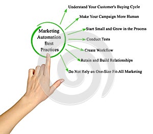 Best Practices of Marketing Automation