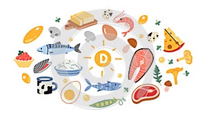Best sources of vitamin D foods, cartoon style. Sea food, fish, meat, dairy products, eggs and vegetables set. Isolated